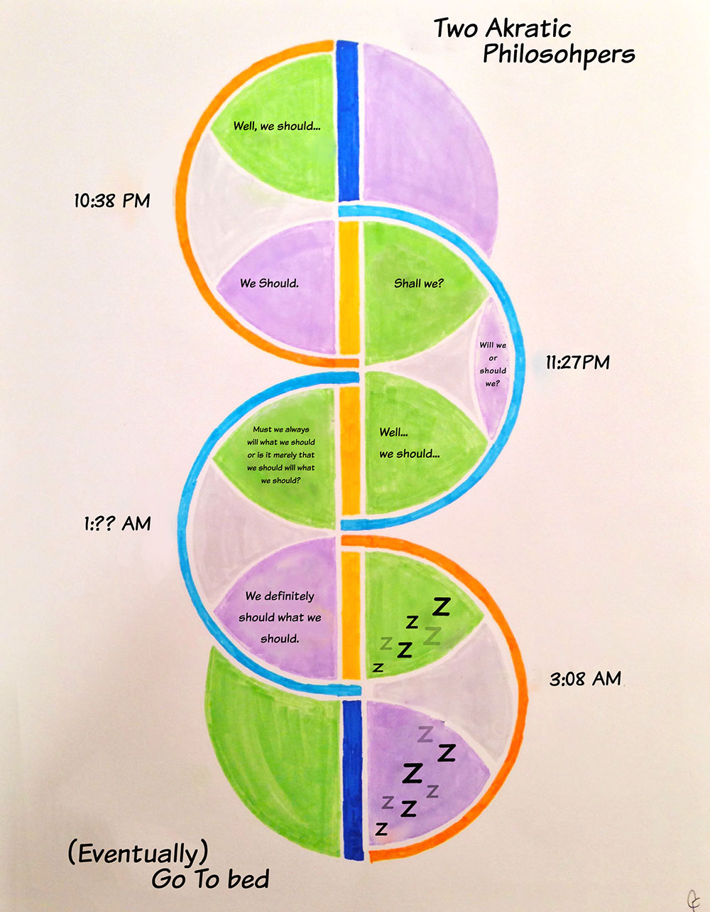 Two Akratic Philosophers (Eventually) Go to Bed, The Argument from Design